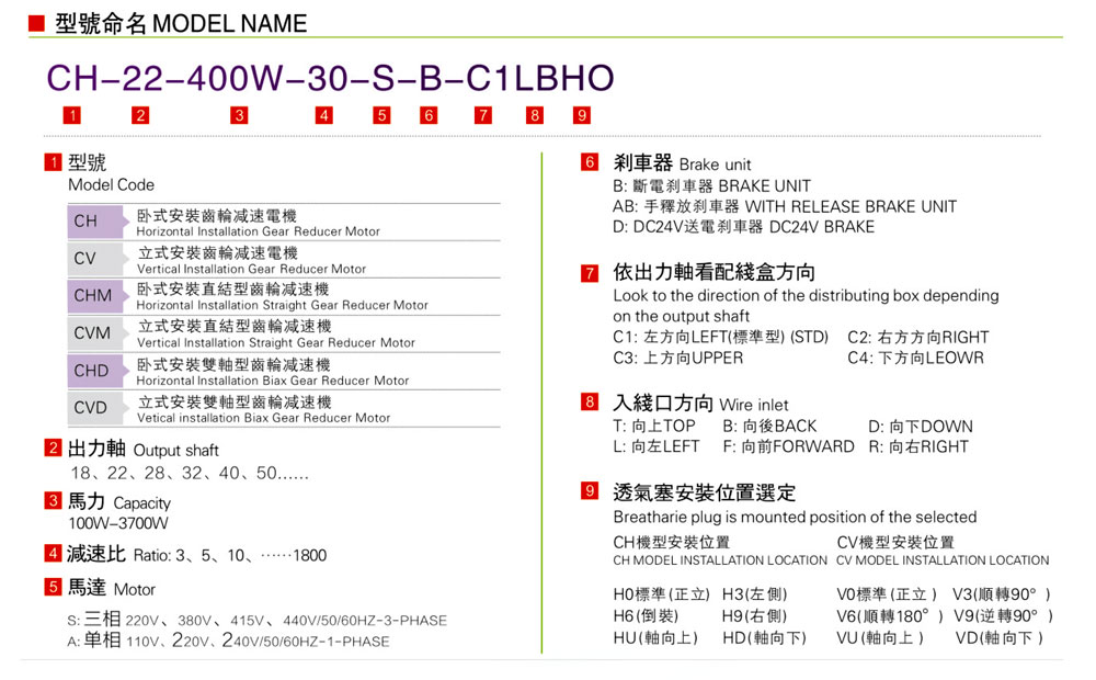 齒輪電機(jī)型號(hào)說明.jpg