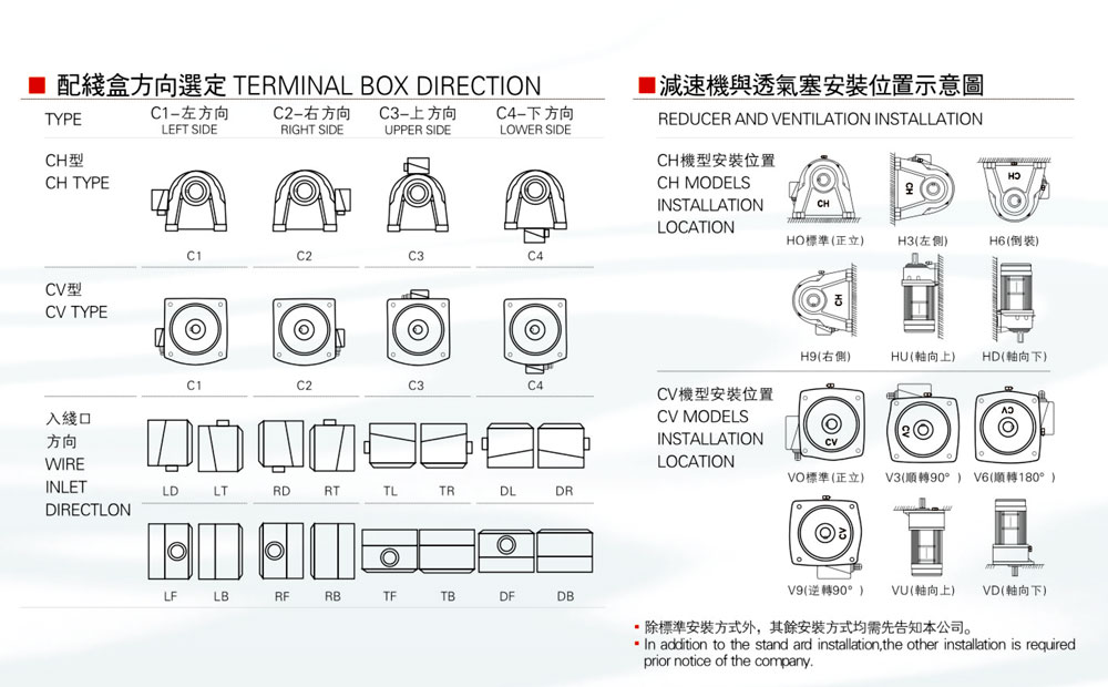 齒輪減速機(jī)安裝方位圖.jpg